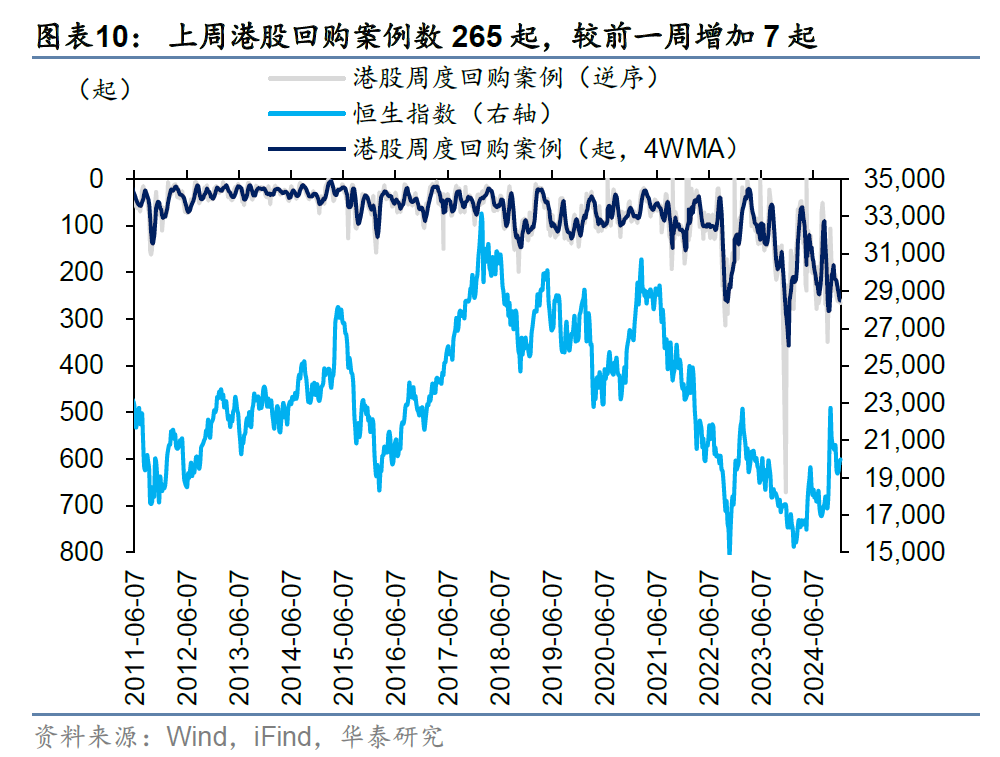 主动外资连续9周撤出港股 未来流出规模会否进一步扩大？