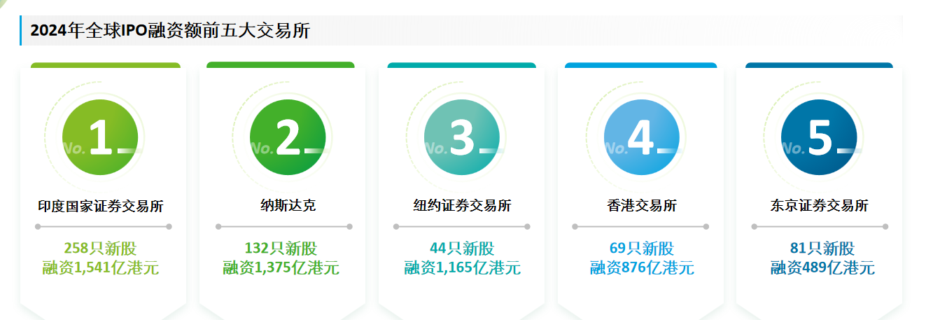 A股今年新股融资预计同比下降八成，明年发行规模预计稳中有增