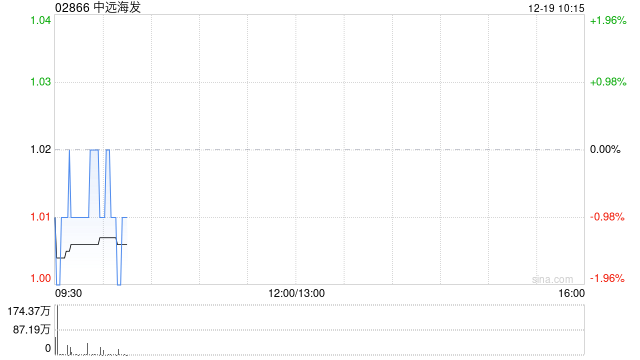 中远海发公布约2.17亿股限售股将于12月24日起上市流通