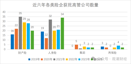 “80后将帅”达12位！60位“一二把手”获批涉及58公司 趋近峰值2021年变动数量