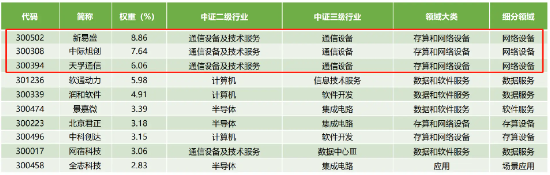 多涨80%！都是人工智能指数，业绩差异为何这么大？