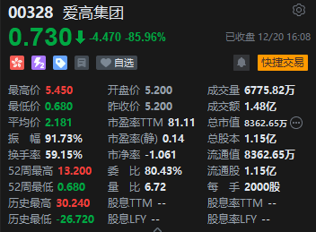 收评：港股恒指跌0.16% 科指涨0.11%中芯国际大涨超8%