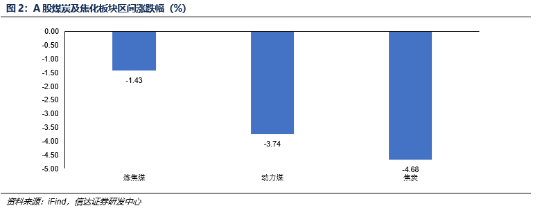 【信达能源】煤炭周报：悲观中孕育机会