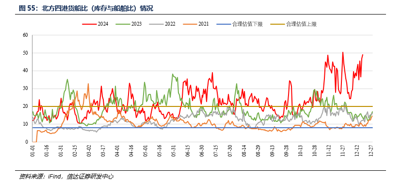 【信达能源】煤炭周报：悲观中孕育机会