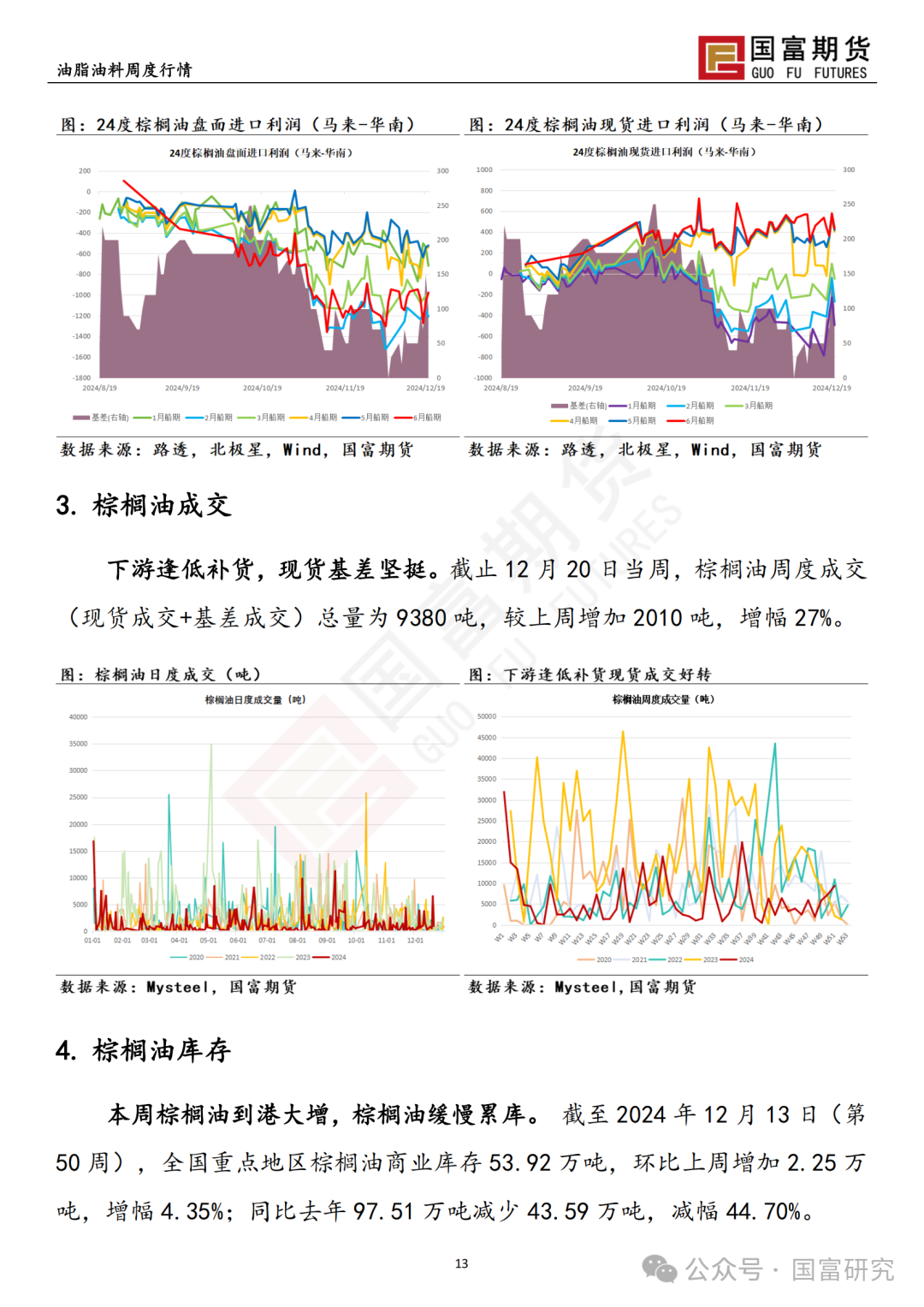 【国富棕榈油研究周报】政策博弈加剧，棕榈油回吐升水