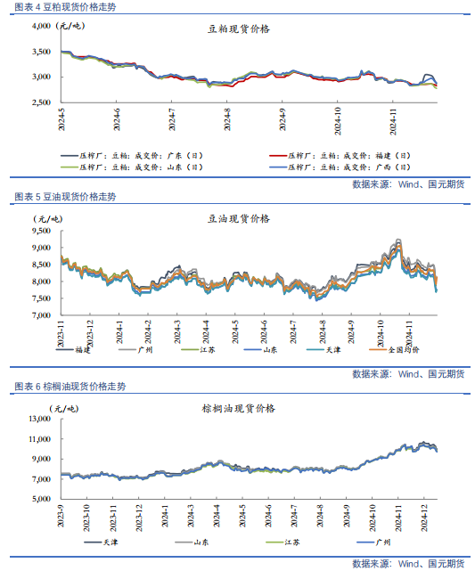 【油脂油料】油粕强弱转势，菜系一骑绝尘