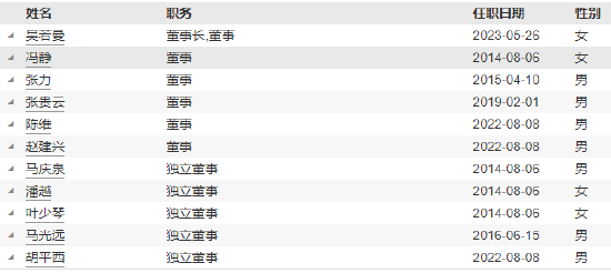 任职2年11月 兴银基金副总经理沈阳因个人原因离任