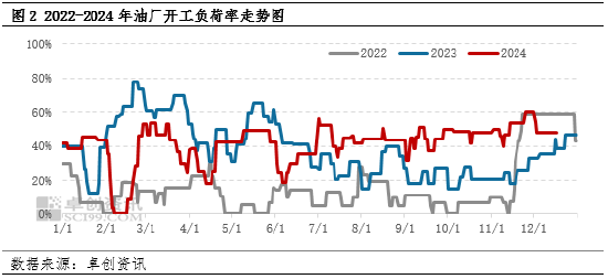 油脂有“料”：供应逐渐减少，进口菜籽油价格重启上行模式