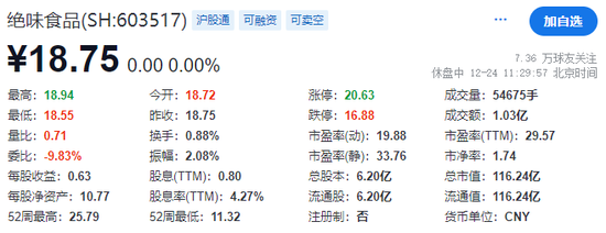 绝味食品终止H股香港上市，年内曾被证监会立案调查