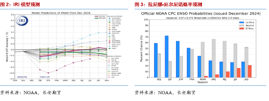 长安期货梁安迪：有效利多题材不足 豆粕期价反弹动能或有限