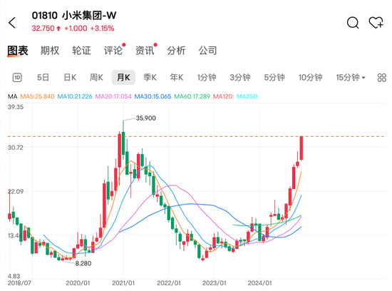 港股大涨，微信红包2.0概念股微盟集团4个交易日股价翻番