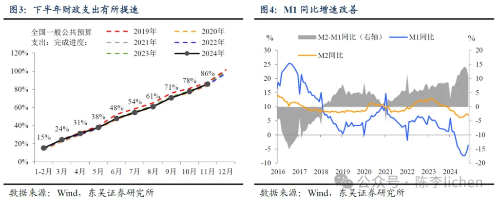 还会有“春季躁动”吗？