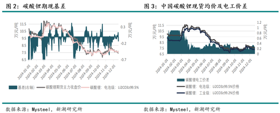 新湖能源（碳酸锂）2025年报：锂价探谷，市景瞻春