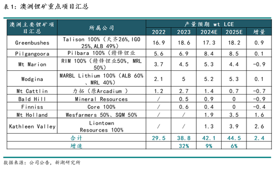 新湖能源（碳酸锂）2025年报：锂价探谷，市景瞻春