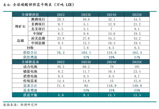 新湖能源（碳酸锂）2025年报：锂价探谷，市景瞻春