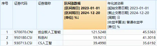 算力概念股反弹，光环新网涨超6%，创业板人工智能ETF华宝（159363）持续溢价，资金实时净申购1700万份！