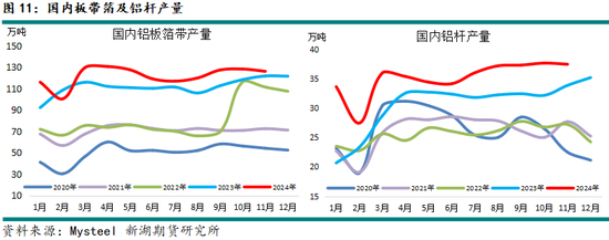 新湖有色（铝）2025年报：且登荆山头 亦步亦趋