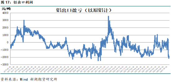 新湖有色（铝）2025年报：且登荆山头 亦步亦趋