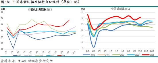 新湖有色（铝）2025年报：且登荆山头 亦步亦趋