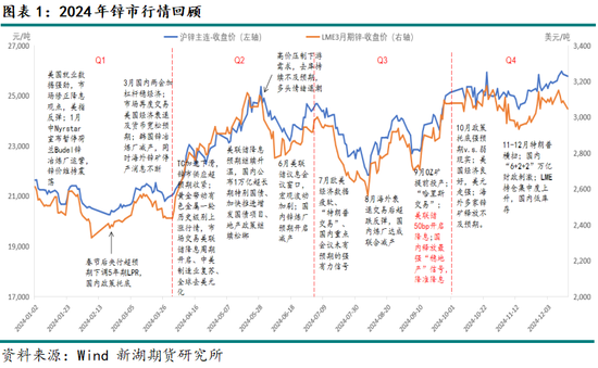 新湖有色（锌）2025年报：新年都未有芳华 三月初惊见草芽