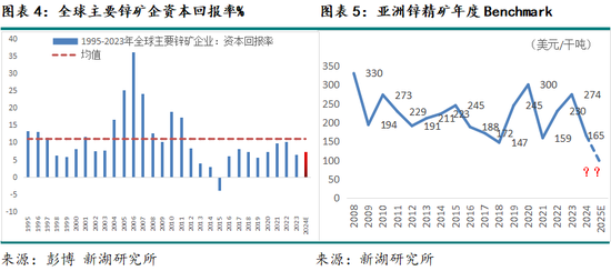 新湖有色（锌）2025年报：新年都未有芳华 三月初惊见草芽