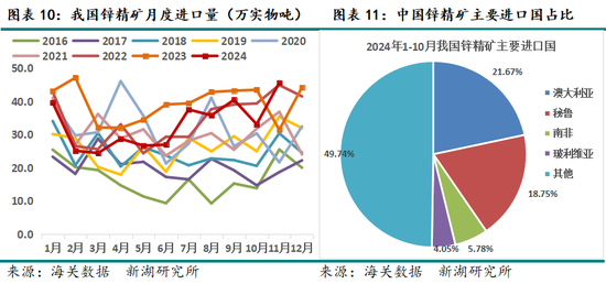 新湖有色（锌）2025年报：新年都未有芳华 三月初惊见草芽