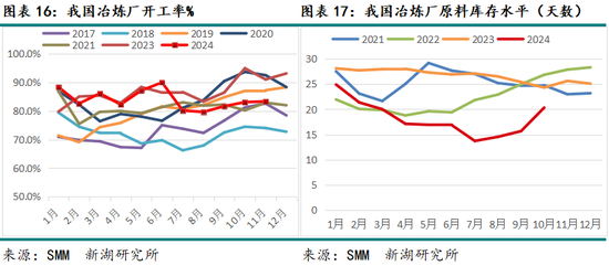 新湖有色（锌）2025年报：新年都未有芳华 三月初惊见草芽