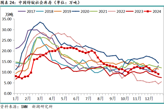 新湖有色（锌）2025年报：新年都未有芳华 三月初惊见草芽