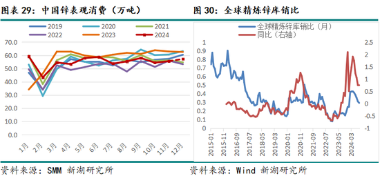 新湖有色（锌）2025年报：新年都未有芳华 三月初惊见草芽