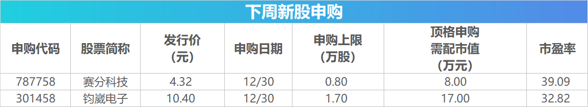 下周影响市场重要资讯前瞻：12月PMI数据将公布，这些投资机会最靠谱