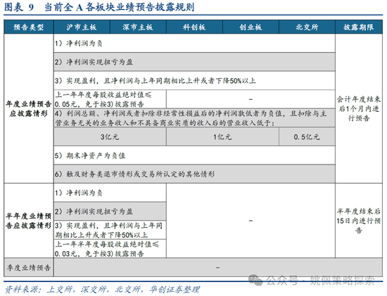 华创策略：打破震荡的上下风险考量